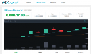В сети биткоина состоялся хардфорк Bitcoin Diamond
