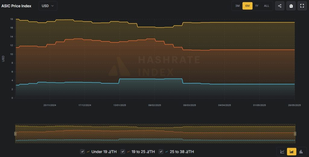 ASIC-Price-Index-Google-Chrome-1