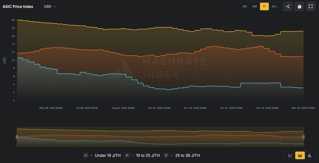 ASIC-Price-Index-Google-Chrome