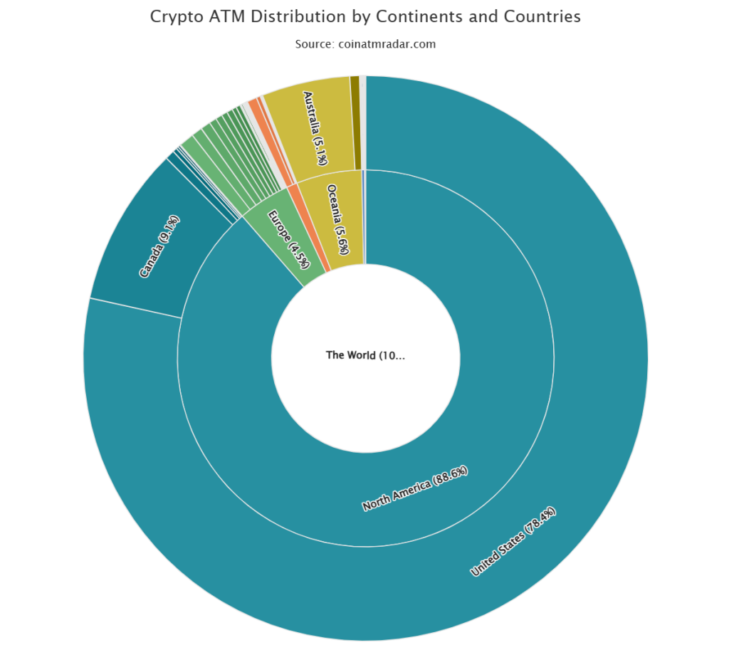 АТМ_радар_диаграмма