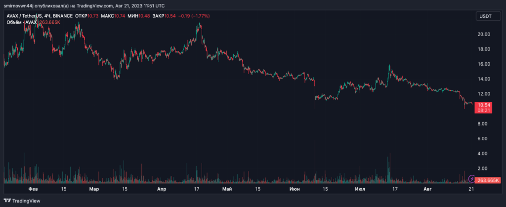AVAXUSDT_2023-08-21_14-51-41