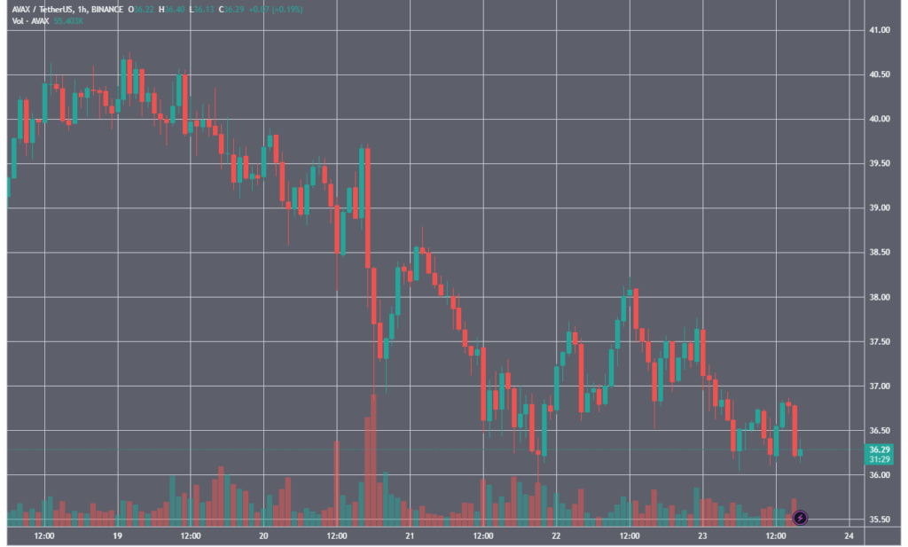 AVAXUSDT_2024-02-23_16-25-16