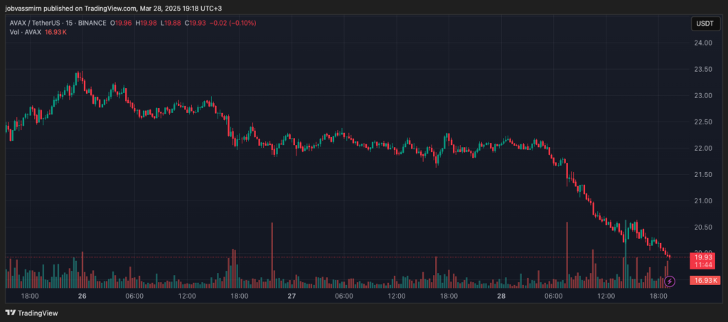 AVAXUSDT_2025-03-28_19-18-16