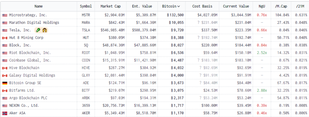 Aktivnost-krupnyh-igrokov