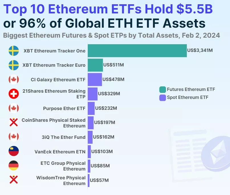 Aktivy-ETF-na-summu-57-mlrd.-vo-glave-s-Evropoj-s-dolej-81-MonetaGecko-Google-Chrome
