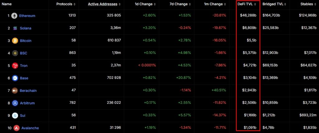 All-Chains-DeFi-TVL-DefiLlama-Google-Chrome