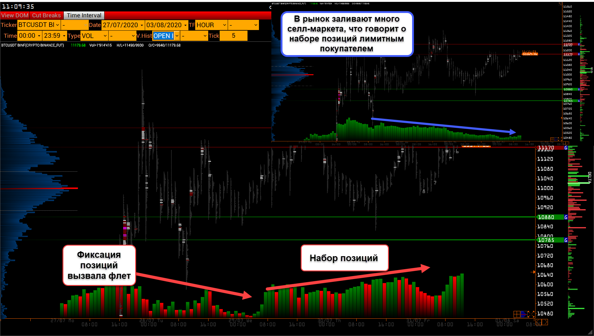 Трейдер рассказал, после какой отметки завершится ралли биткоина