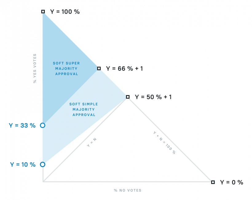 Состоялся запуск основной сети Free TON на базе разработок Telegram