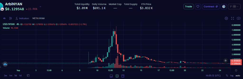 Перезагрузка DeFi: как Arbitrum стал ведущим Ethereum-решением второго уровня