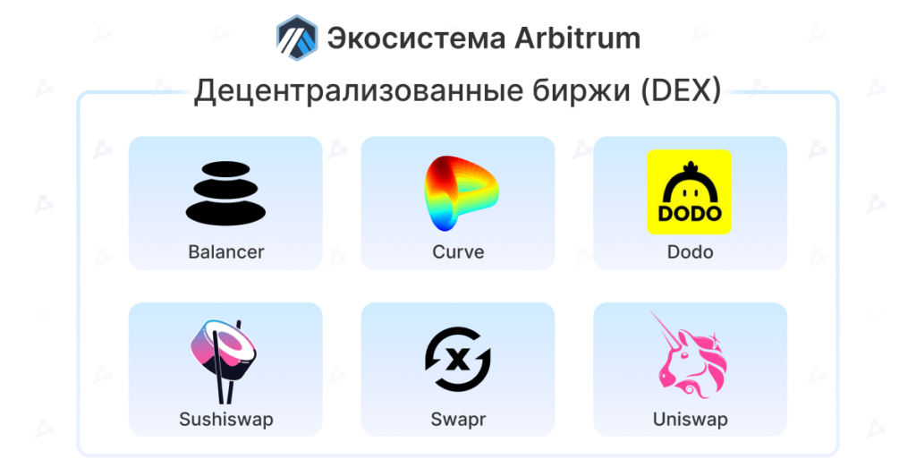 Перезагрузка DeFi: как Arbitrum стал ведущим Ethereum-решением второго уровня