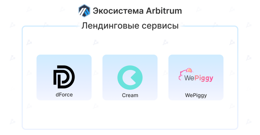 Перезагрузка DeFi: как Arbitrum стал ведущим Ethereum-решением второго уровня