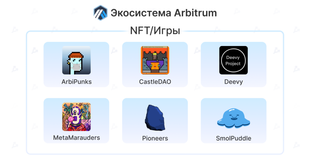 Перезагрузка DeFi: как Arbitrum стал ведущим Ethereum-решением второго уровня