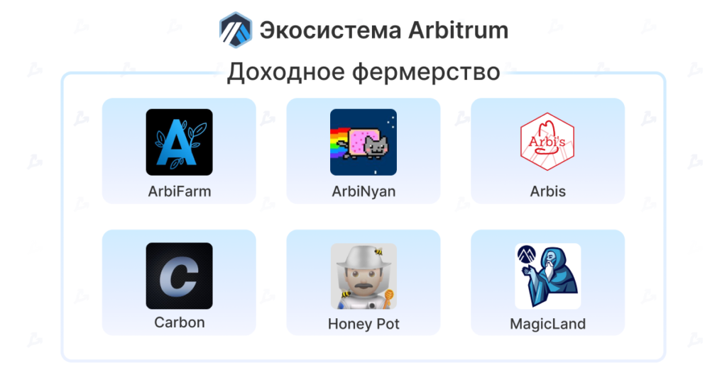 Перезагрузка DeFi: как Arbitrum стал ведущим Ethereum-решением второго уровня