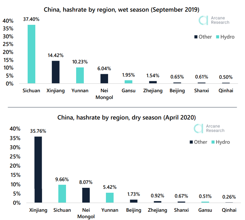 Много шума из ничего: почему проблема влияния биткоина на экологию преувеличена