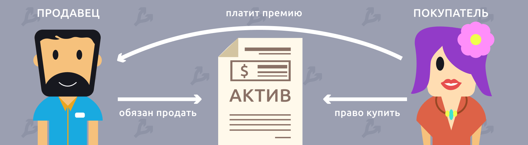Биткоин-опционы бьют рекорды, а биржи соревнуются за этот сегмент. Рассказываем, что это за инструменты и как они работают