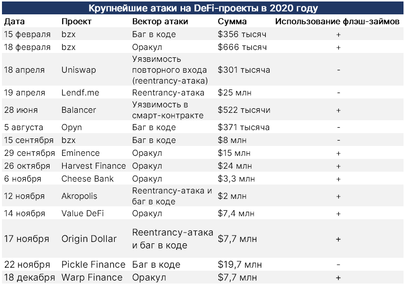 Хроники DeFi в 2020 году: стремительный рост, проблемы и преграды для институционалов