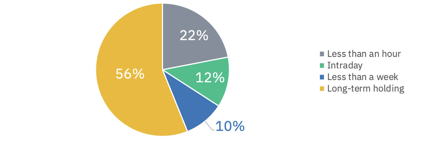 Почему растет биткоин? Как крупные игроки заходят на рынок и влияют на цену первой криптовалюты