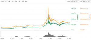 Анализ цен альткоинов: DASH стремится к новым высотам