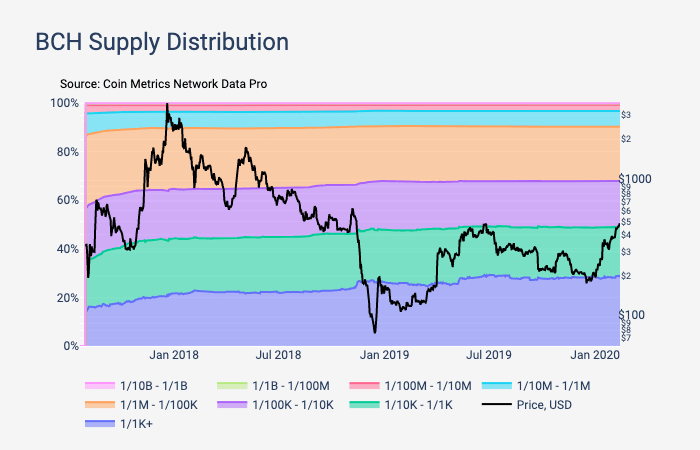 Богатенькие буратино: сколько денег у крупных держателей биткоина и альткоинов