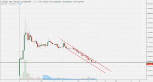 Анализ цен альткоинов: внимание на Ethereum и Ripple