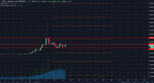 Анализ цен альткоинов: подъем из глубины