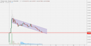 Анализ цен альткоинов: коррекция на фоне восстановления биткоина