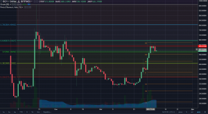 Анализ цен альткоинов: по-прежнему в тени биткоина
