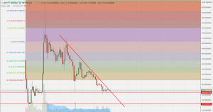 Анализ цен альткоинов: внимание на Ethereum и Ripple
