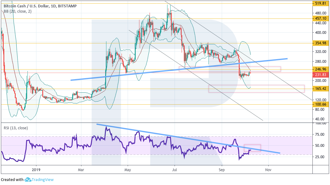 Анализ цен криптовалют: впереди жесткое сопротивление