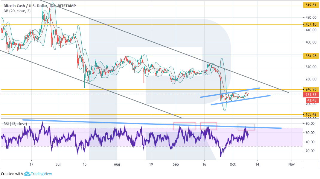 Анализ цен криптовалют: впереди жесткое сопротивление