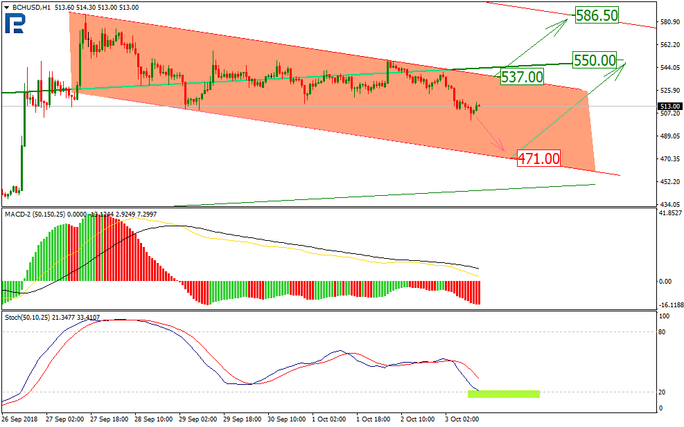 Анализ курсов криптовалют: в ожидании громких событий