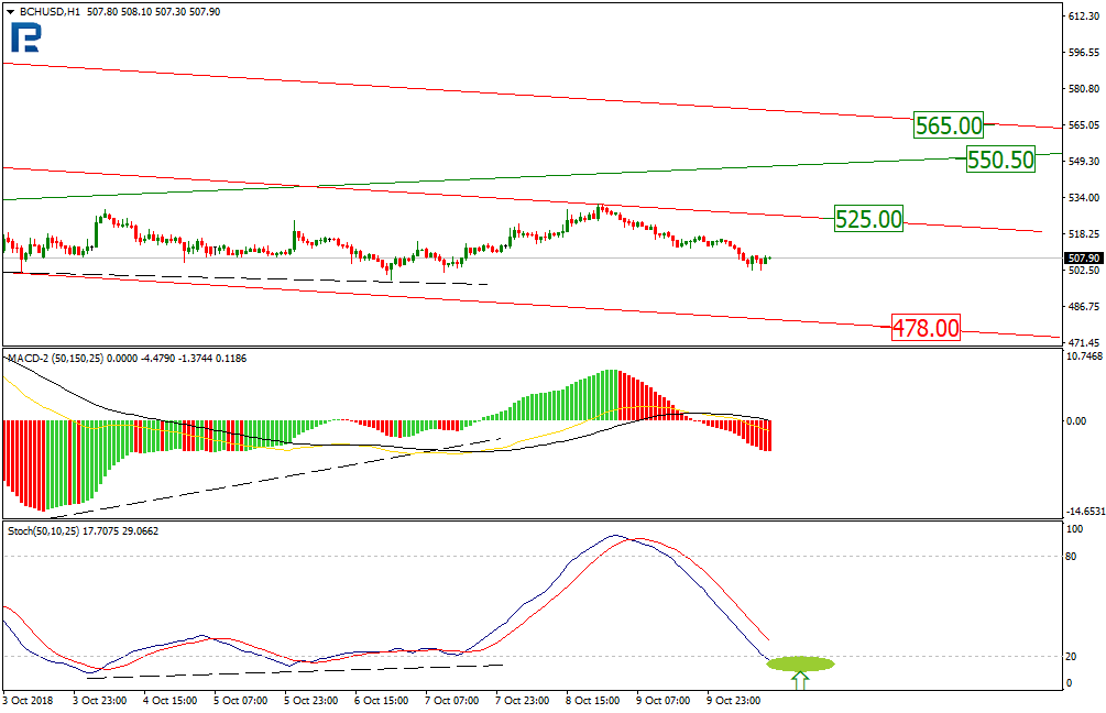 Анализ курсов криптовалют: постепенное падение, сменяющее флэт