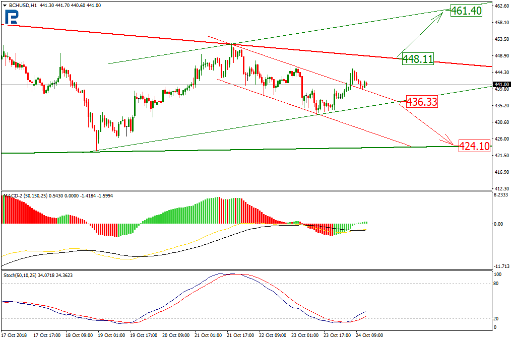 Анализ цен криптовалют: консолидация продолжается