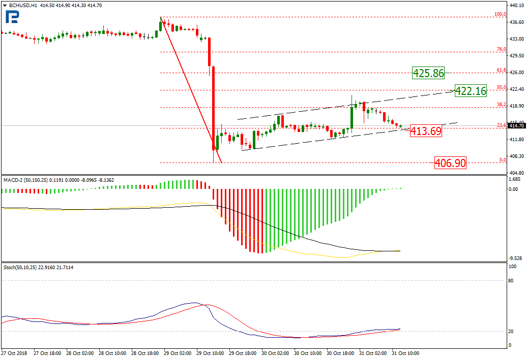 Анализ цен криптовалют: тлен и безысходность