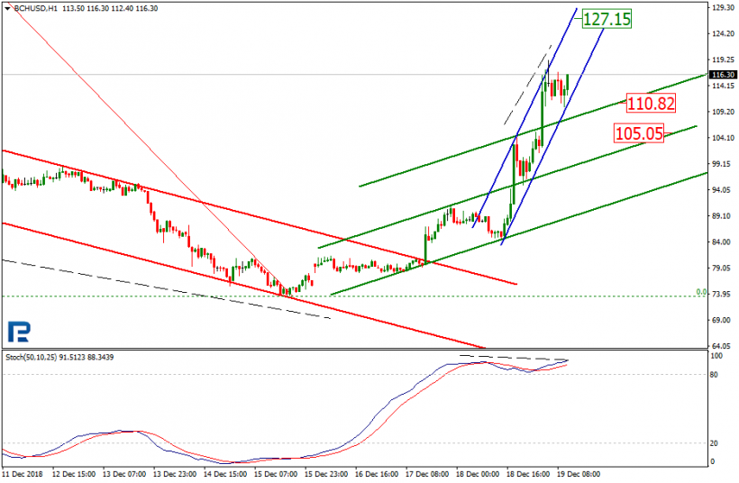 Анализ цен криптовалют: вероятность развития коррекции на среднесрочную перспективу