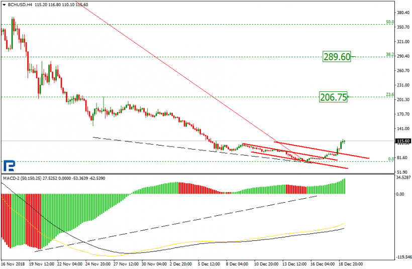 Анализ цен криптовалют: вероятность развития коррекции на среднесрочную перспективу