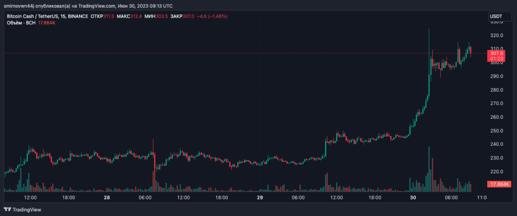 BCHUSDT_2023-06-30_12-13-38