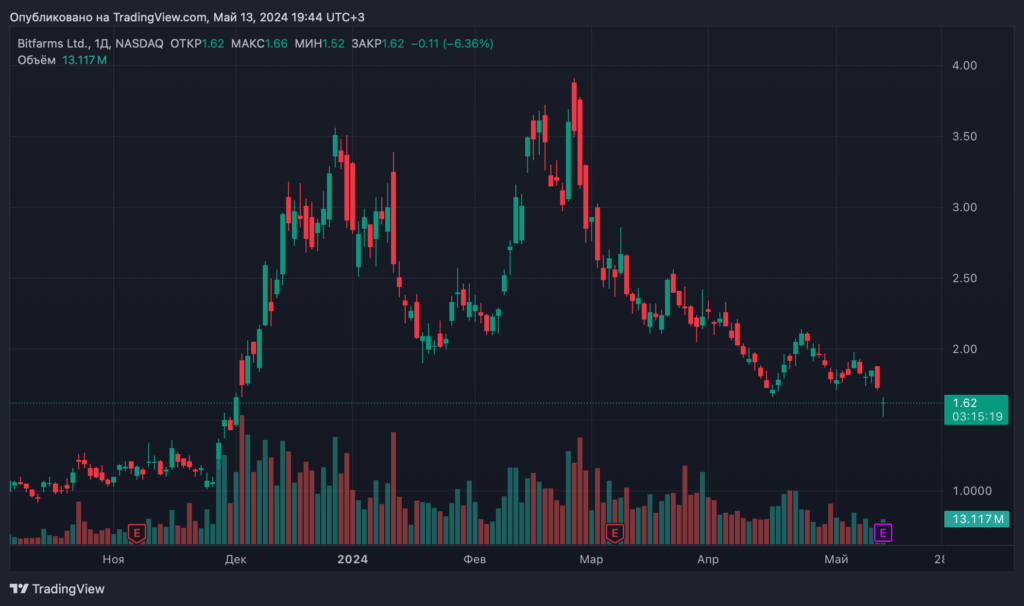 BITF_2024-05-13_19-44-40