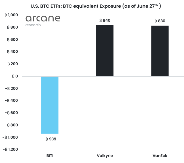 Июнь 2022 в цифрах: биткоин ниже $20 000, дисконт на stETH и крах известных криптокомпаний
