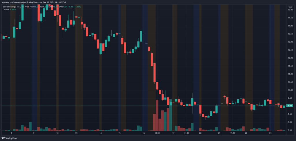 Президент Bakkt Адам Уайт сообщил об уходе из компании