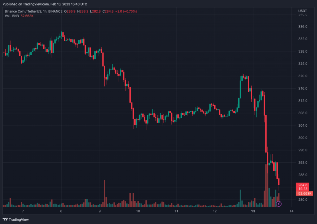 BNBUSDT_2023-02-13_19-40-38