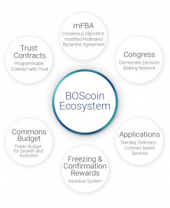 Южнокорейский блокчейн-стартап привлек $3 млн на создание альтернативы Ethereum