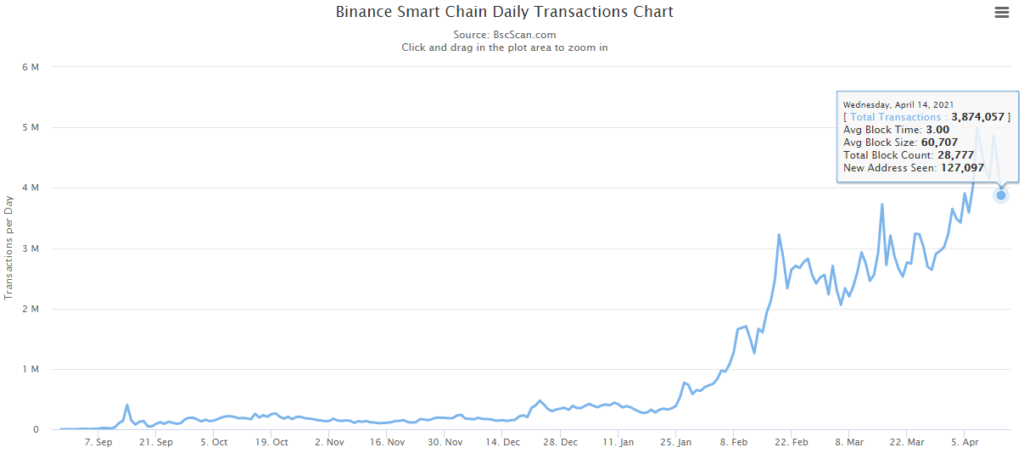 Второе дыхание для DeFi: как разработчики масштабируют Ethereum
