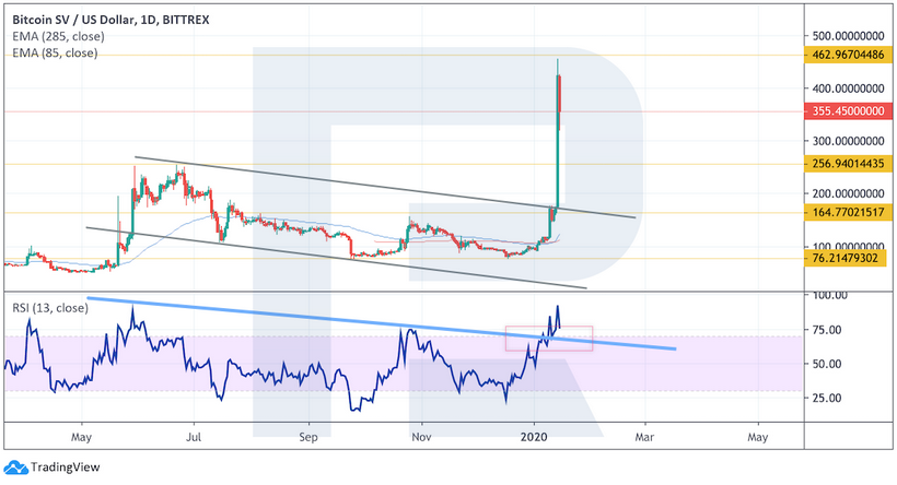 Анализ цен криптовалют: возможно, рынок возвращается к восходящему тренду