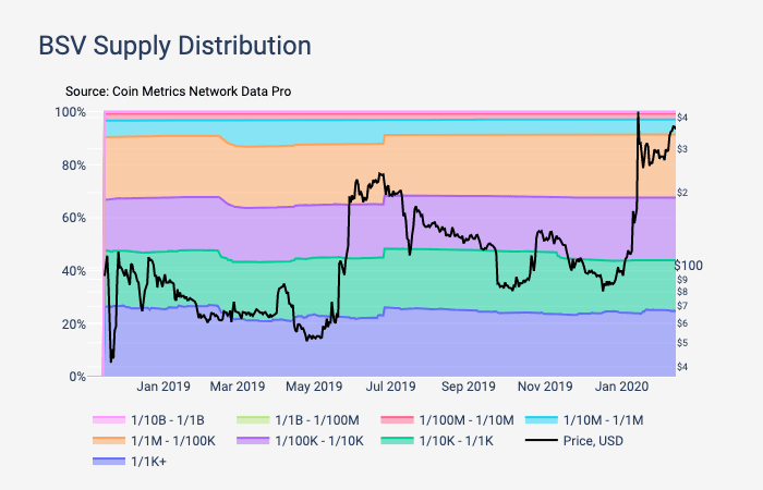 Богатенькие буратино: сколько денег у крупных держателей биткоина и альткоинов