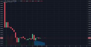 Анализ цен альткоинов: восстановление после дампа отменяется