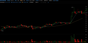 Топ-7 главных событий в биткоин- и блокчейн-индустрии (27.11.17 — 03.12.17)