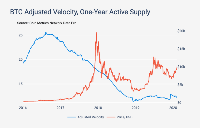 Знал бы прикуп: как рассчитать будущую стоимость биткоина и других криптоактивов