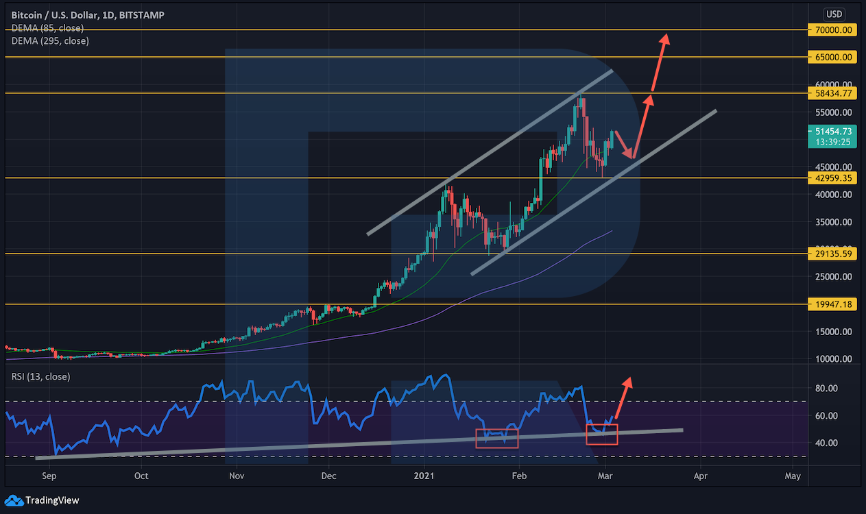 Аналитик назвал цель для цены биткоина после окончания коррекции