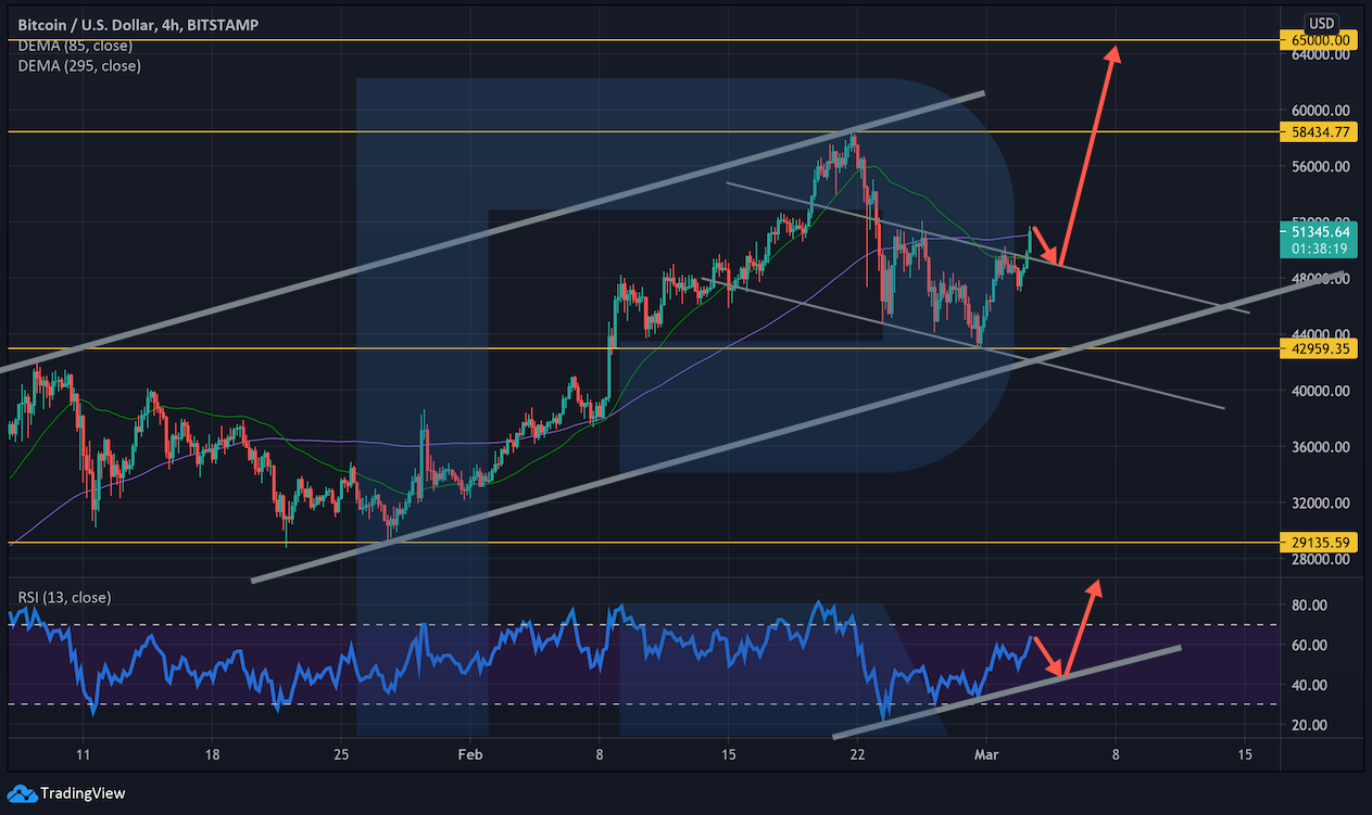 Аналитик назвал цель для цены биткоина после окончания коррекции